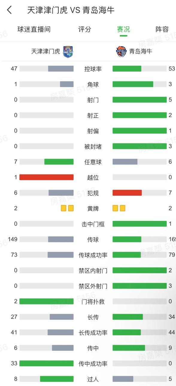 im电竞下载-进攻乏力，津门虎对阵海牛半场0射门、0射正